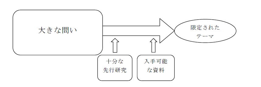 学術論文の書き方